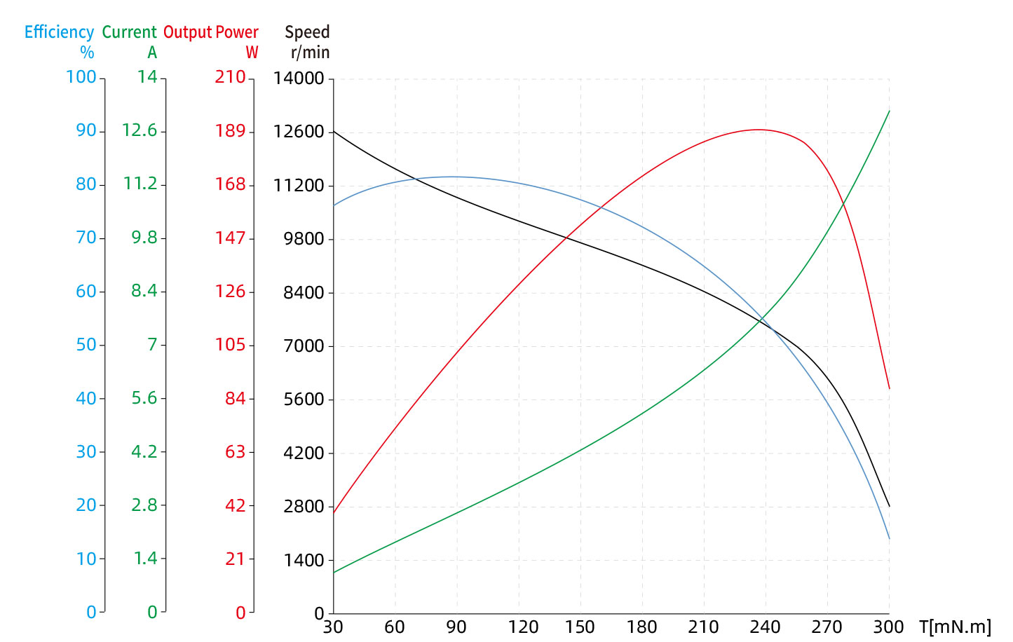 Torque Performance Curves image
